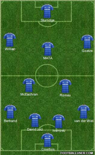 Chelsea Formation 2012