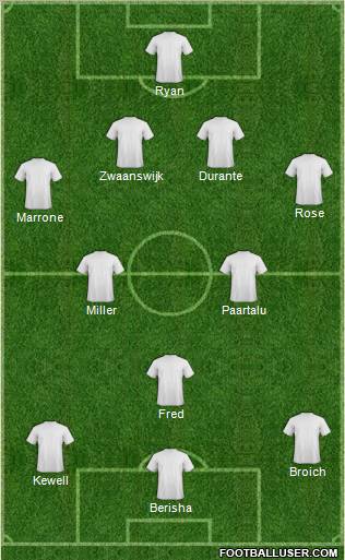 Dream Team Formation 2012