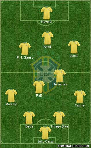 Brazil Formation 2012