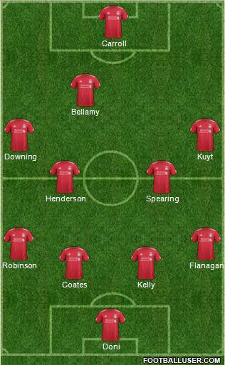 Liverpool Formation 2012