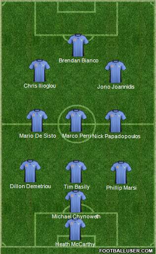 Sydney FC Formation 2012
