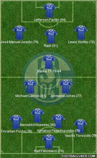 FC Schalke 04 Formation 2012