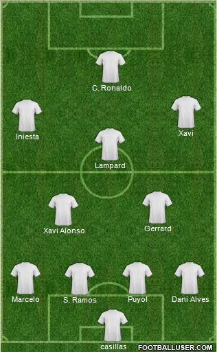 Champions League Team Formation 2012