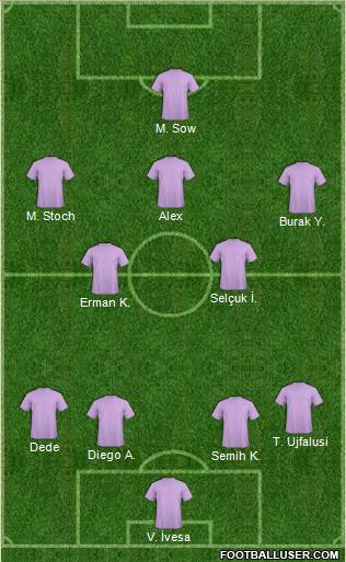 Dream Team Formation 2012
