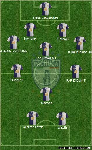 Club Deportivo Pachuca Formation 2012