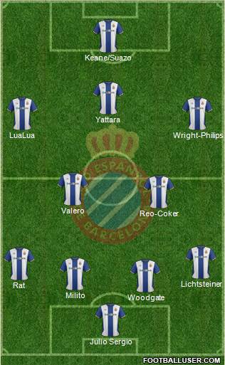 R.C.D. Espanyol de Barcelona S.A.D. Formation 2012