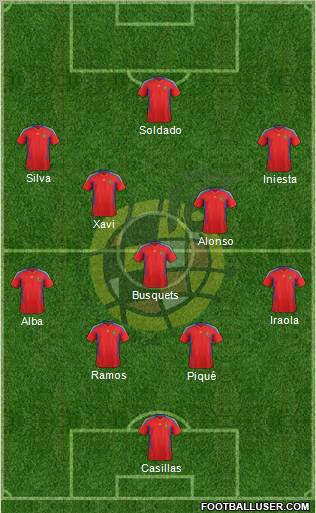 Spain Formation 2012