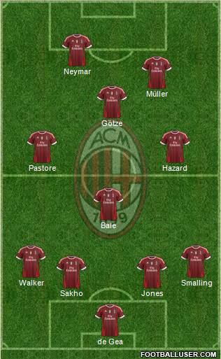 A.C. Milan Formation 2012
