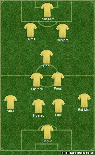 Dream Team Formation 2012