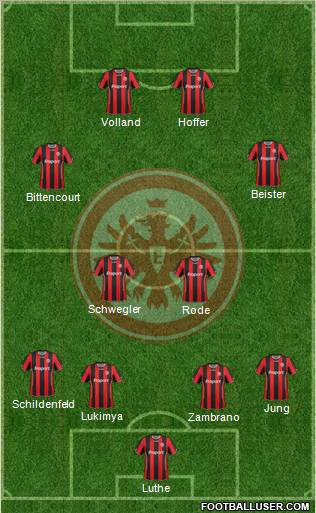 Eintracht Frankfurt football formation