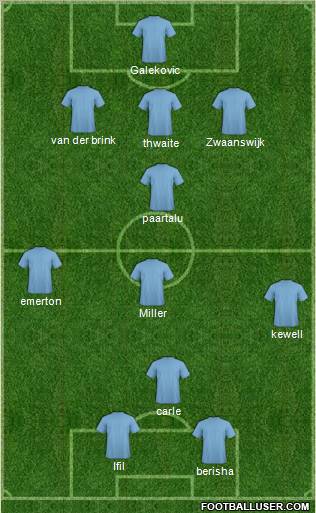Dream Team Formation 2012