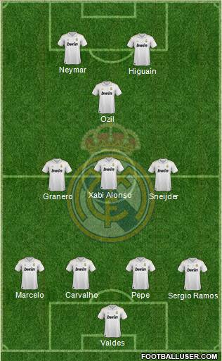 Real Madrid C.F. Formation 2012