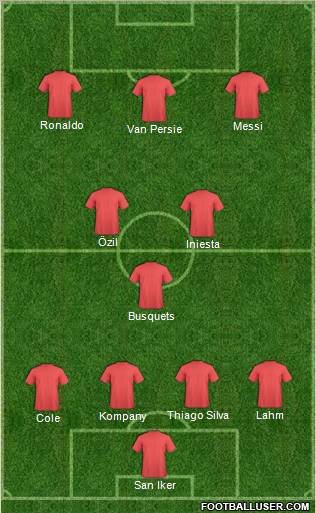 Dream Team Formation 2012