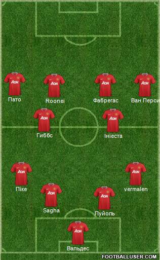 Manchester United Formation 2012