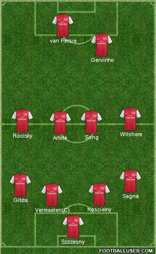 Arsenal Formation 2012