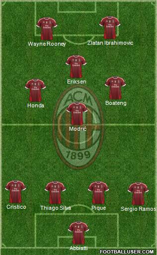 A.C. Milan Formation 2012