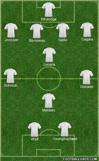 Dream Team Formation 2012