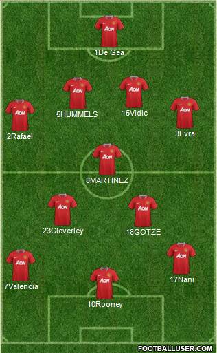 Manchester United Formation 2012