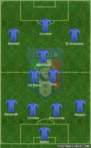 Italy Formation 2012