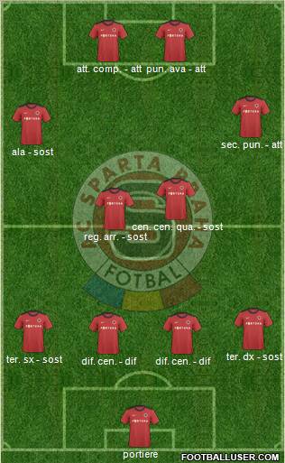 Sparta Prague Formation 2012