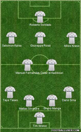 Tottenham Hotspur Formation 2012