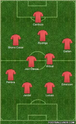 Champions League Team Formation 2012