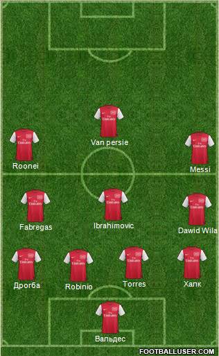 Arsenal Formation 2012