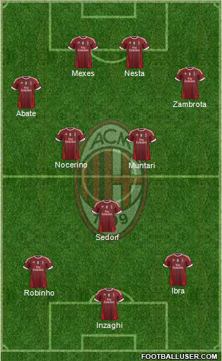 A.C. Milan Formation 2012