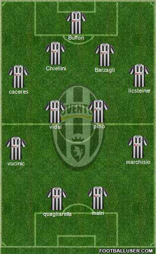 Juventus Formation 2012