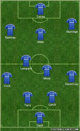 Chelsea Formation 2012