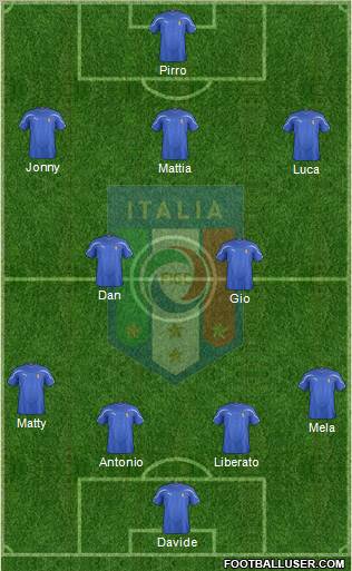 Italy Formation 2012