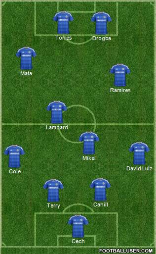 Chelsea Formation 2012
