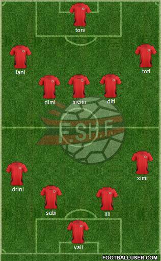 Albania Formation 2012