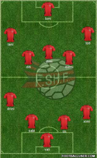 Albania Formation 2012