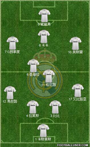 Real Madrid C.F. Formation 2012