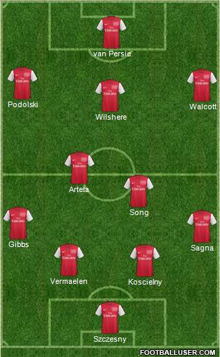 Arsenal Formation 2012