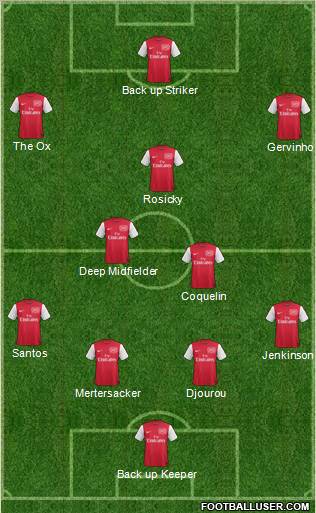 Arsenal Formation 2012