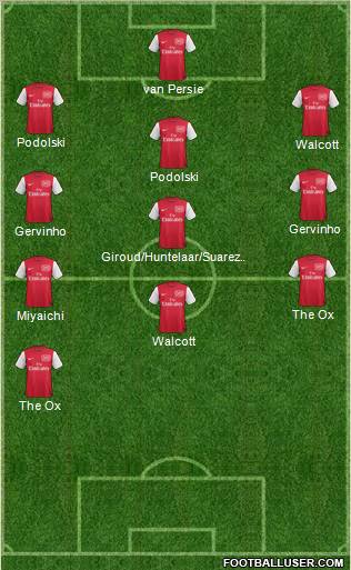 Arsenal Formation 2012