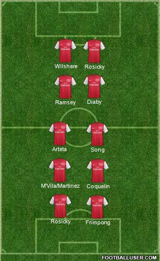 Arsenal Formation 2012