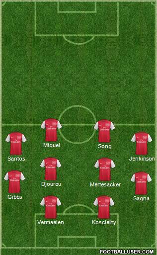Arsenal Formation 2012