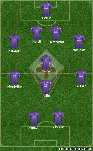 Fiorentina Formation 2012