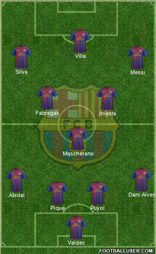 F.C. Barcelona Formation 2012