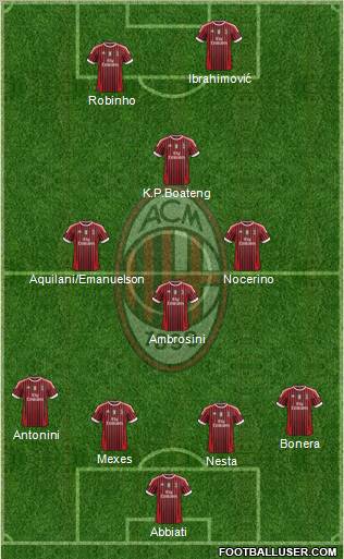 A.C. Milan Formation 2012
