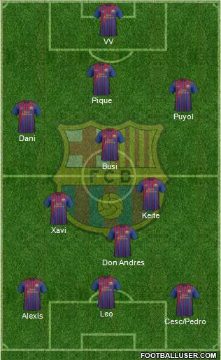 F.C. Barcelona Formation 2012