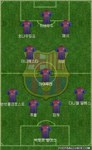 F.C. Barcelona Formation 2012