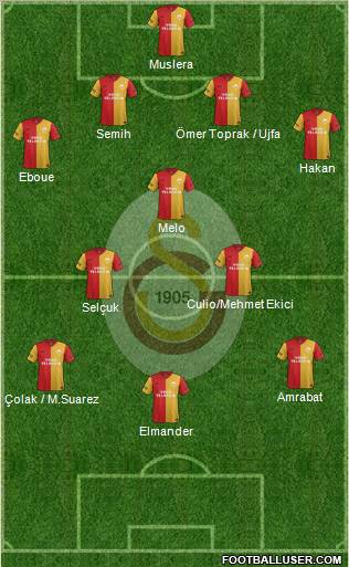 Galatasaray SK Formation 2012