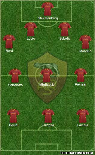 AS Roma Formation 2012