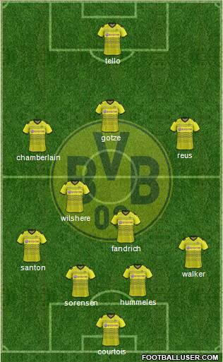 Borussia Dortmund Formation 2012