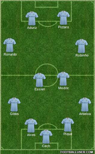 Manchester City Formation 2012