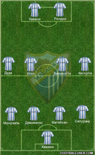 Málaga C.F., S.A.D. Formation 2012